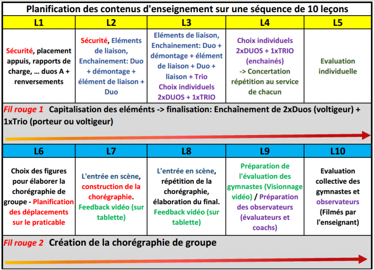 Acrosport – EPS partage de contenus