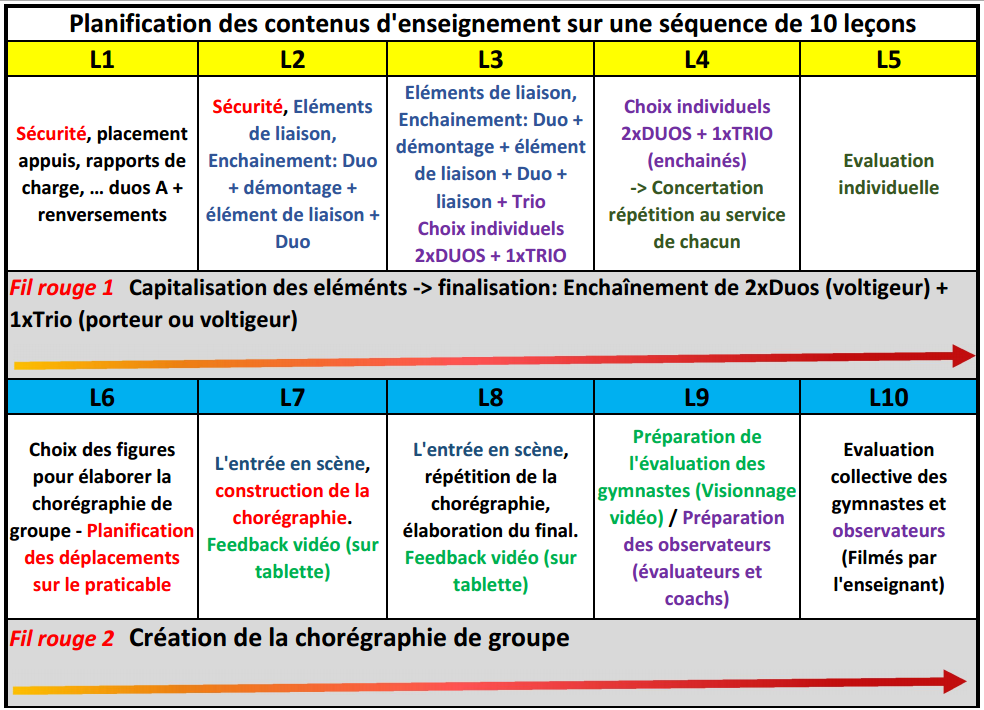 Evaluer Une Classe En Acrosport Eps Partage De Contenus